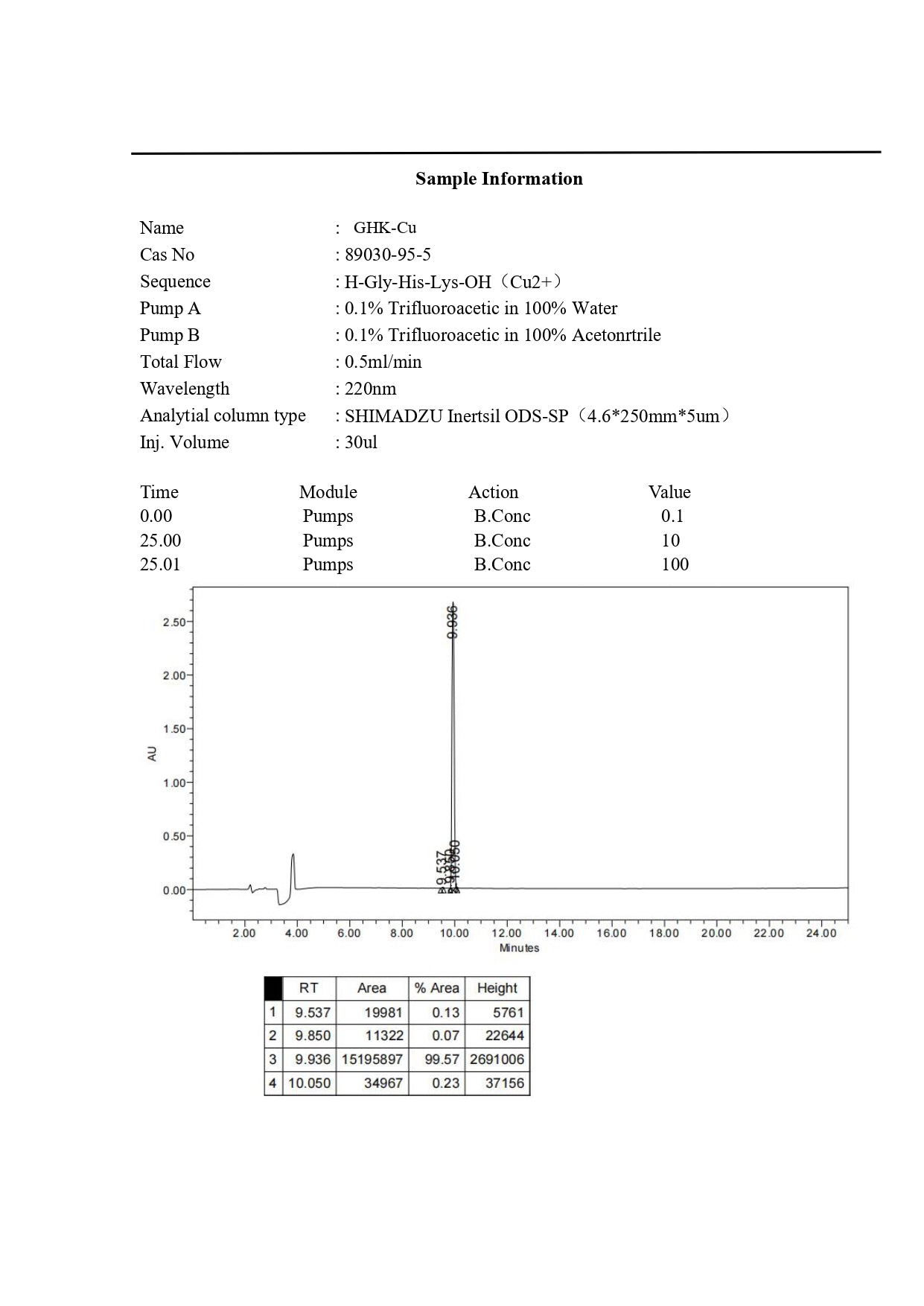 GHK-Cu 1g (1 gram)